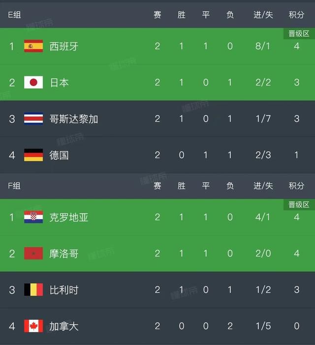 在本周中的欧联杯小组赛，奥亚尔代表罗马首发，但中场休息时就因伤被换下。